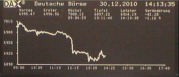 DAX-Tafel zum Handelsschluss am 30.12.2010, Deutsche Börse, über dts Nachrichtenagentur